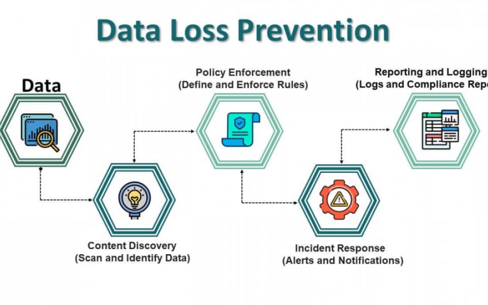 Data Loss Prevention